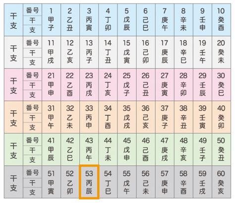 1976 辰年|丙辰の年（ひのえたつのとし） – 年齢・干支早見。